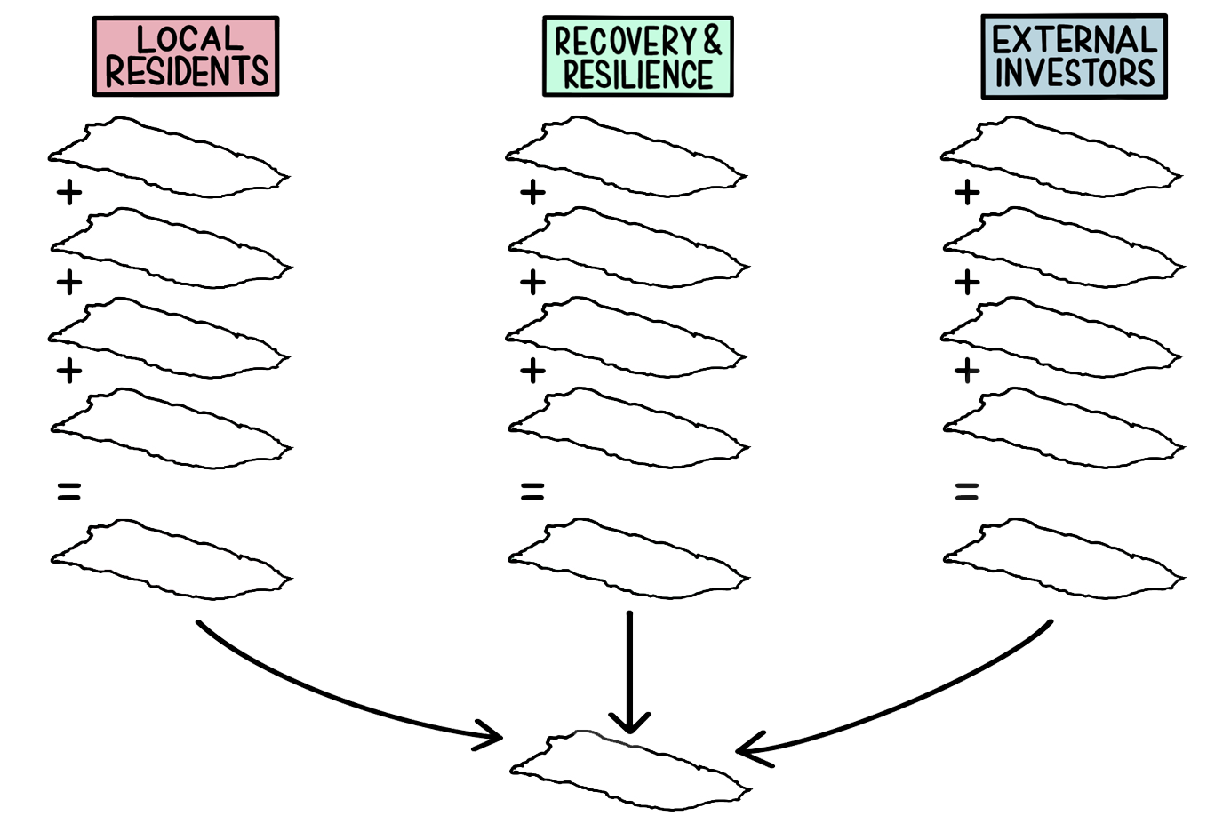Conflict Urbanism Decision Map Diagram